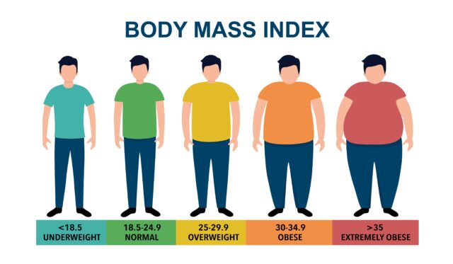 BMI